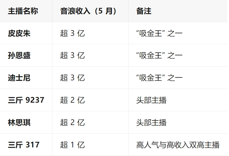 网红PK验资:一分钟刷10万,平台紧急叫停