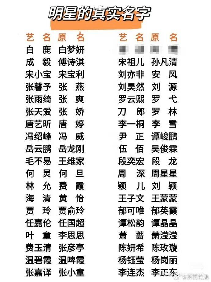 内娱无番位?谭松韵失位,宋祖儿获赞