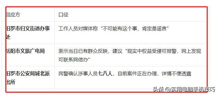 湖南女子不当行为案:8人因违法被刑拘